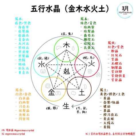 五行屬木水晶|五行屬木最適合的水晶！ 